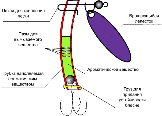 Электронная приманка для рыбы своими руками