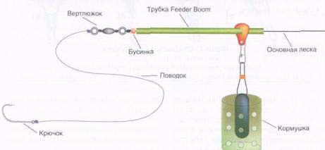 Карповый монтаж своими руками