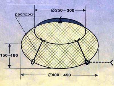 Размеры раколовки