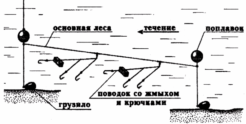 перемет для ловли рыбы как сделать своими руками, перемет на налима