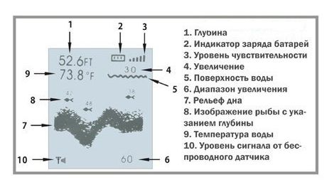 Lucky Fish Finder 718 - дисплей